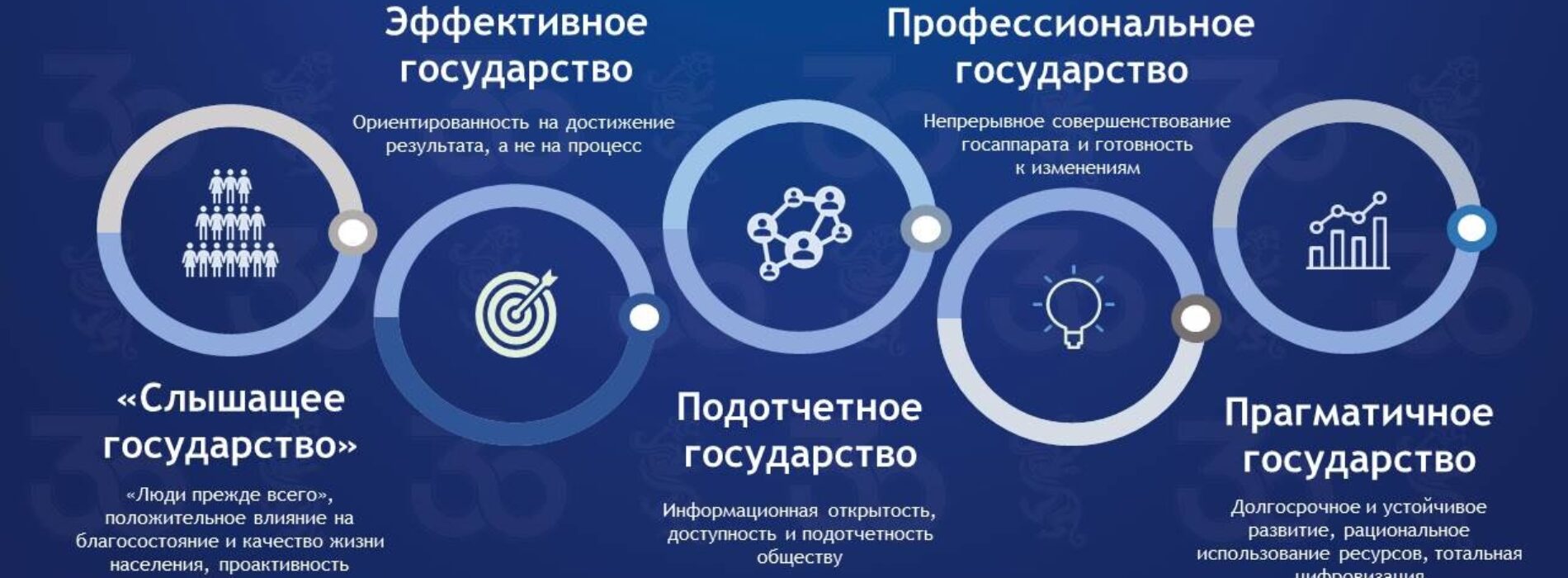 АНТИКОРРУПЦИОННАЯ РЕФОРМА И МЕСТНОЕ САМОУПРАВЛЕНИЕ